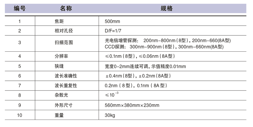 WGD-8/8A  组合式多功能光栅光谱仪