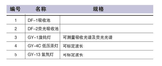 WGD-8/8A  组合式多功能光栅光谱仪