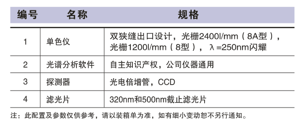 WGD-8/8A  组合式多功能光栅光谱仪