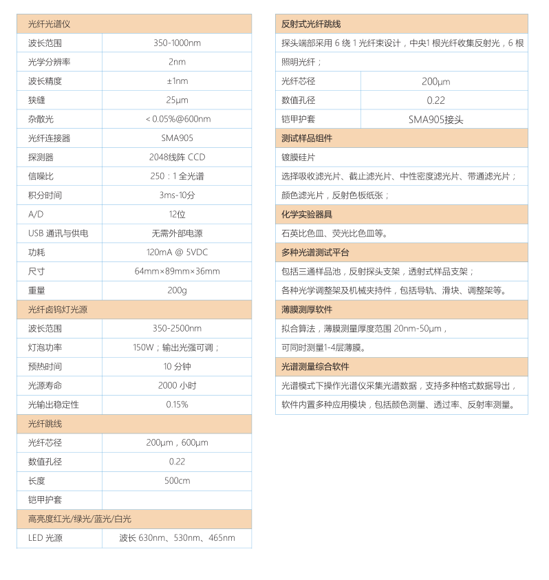 FSA-1 光纤光谱仪及应用光谱学实验