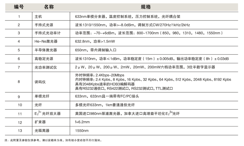 SGQ-2 光纤信息和光纤通信实验系统