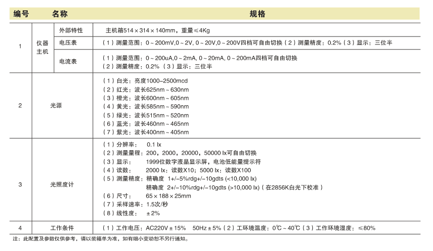 SGY-8  光电探测原理综合实验仪