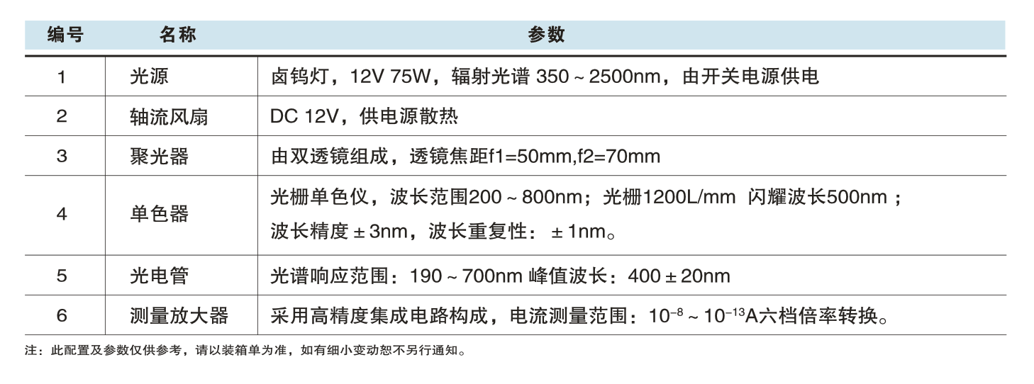 YGP-3   普朗克常量实验装置