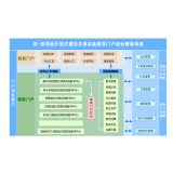 校级•开放式虚拟仿真实验教学及资源共享平台