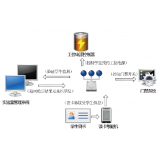 门禁考勤管理系统